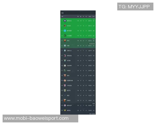 意甲最新积分榜:国米微弱领先前三名争夺激烈佛罗伦萨成功脱离降级区