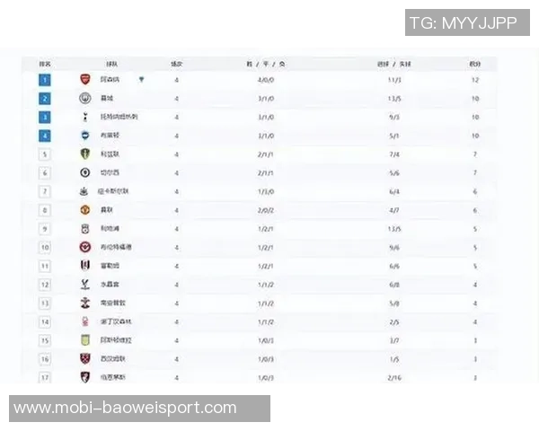 英超最新积分榜分析:枪手稳居榜首利物浦紧追第九曼联需加油 英超最新积分榜分析:枪手稳居榜首利物浦紧追第九曼联需加油